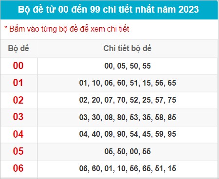 Kết hợp bạc nhớ cùng thống kê đề bộ để tạo dàn đặc biệt 10 con